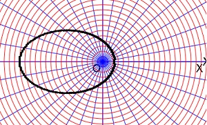 plot ellipse polar coordinate